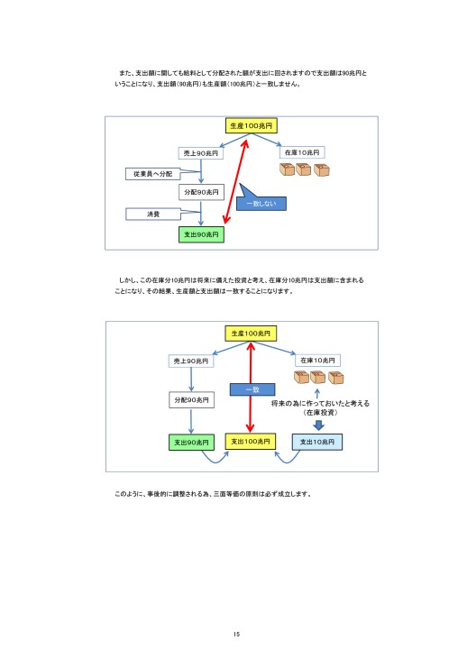 経済学・経済政策の全体像